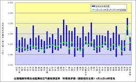 環保部門發布全國環境輻射監測結果，提供專業環保咨詢服務